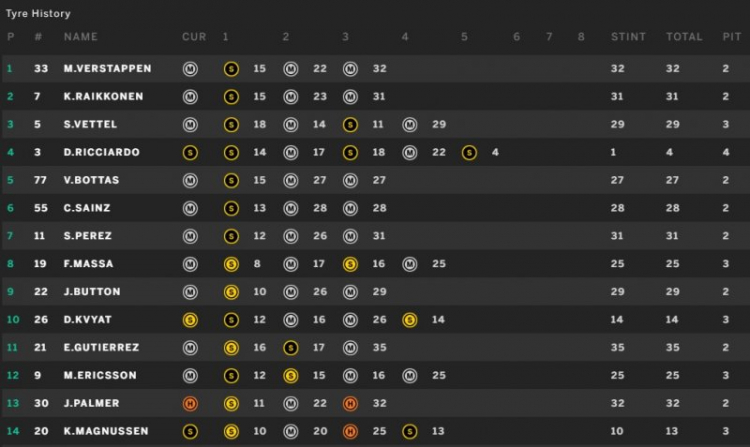 F1 2016 Spain 19:00 15/05