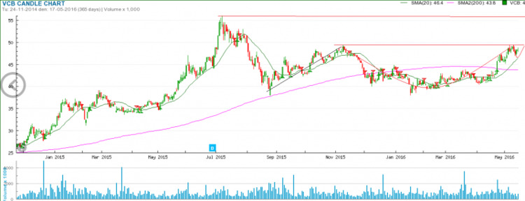 T5 Sell in may????