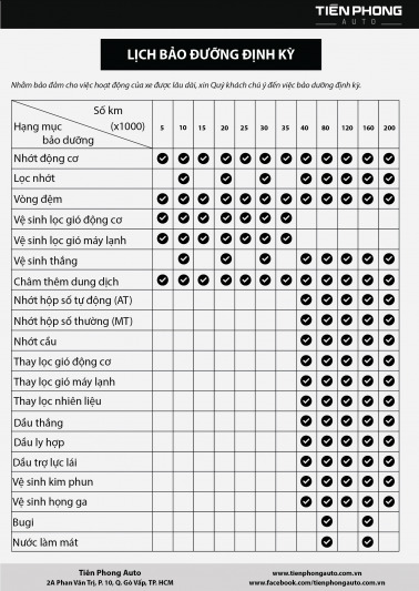 Nhờ các Bác tư vấn mua xe giúp em!
