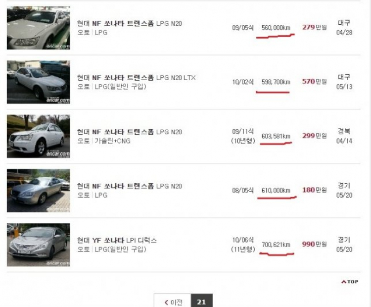 Vì sao xe Toyota bền quá ? Vì sao xe Toyota bền quá ?