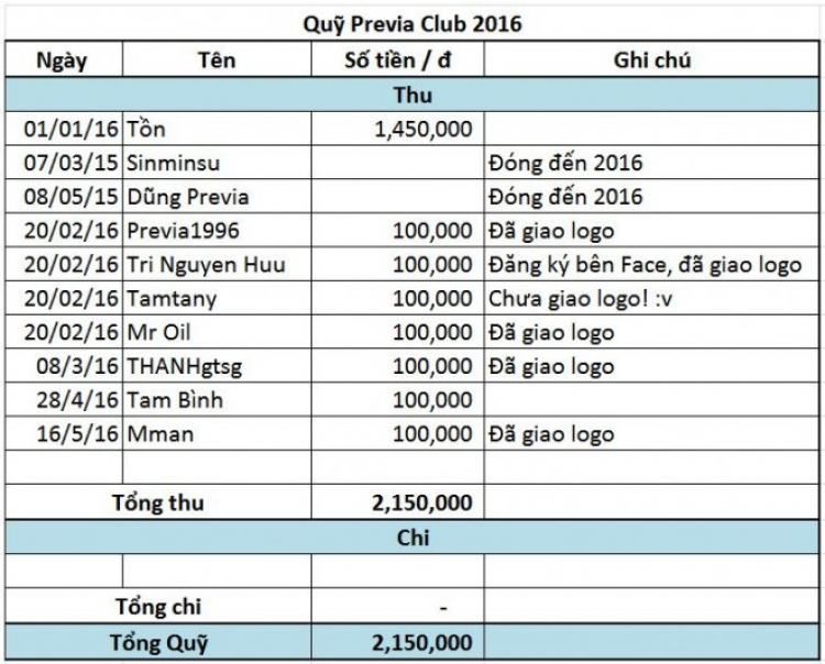 PREVIA CLUB: KHU VỰC BÀN BẠC THẢO LUẬN VỀ HỌAT ĐỘNG,PHÁT TRIỂN HỘI