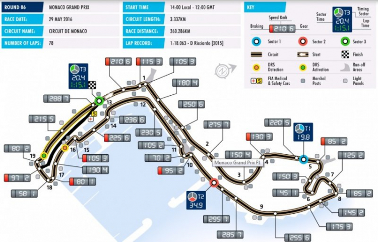 Monaco grandprix 2016