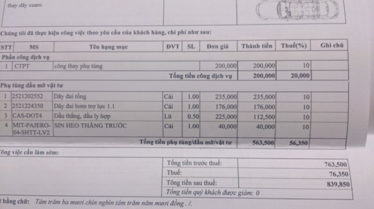 Tập hợp các bác đã, đang và sẽ sở hữu vợ 2 là Hyundai Getz, Click ở Sài Gòn !