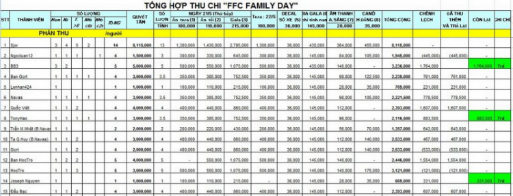 FFC - Family Day (21-22 May 2016)