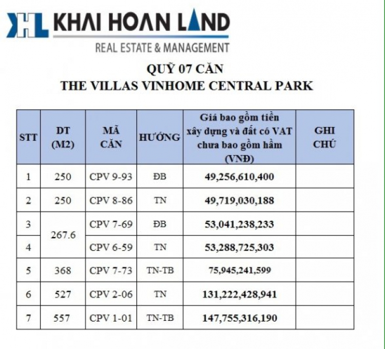 Trao đổi về Vinhomes Tân Cảng (Central Park)