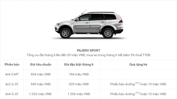 Mitsubishi Việt Nam giảm giá hàng loạt xe trước thềm tháng 7