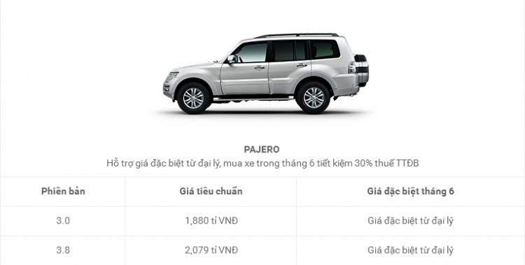 Mitsubishi Việt Nam giảm giá hàng loạt xe trước thềm tháng 7