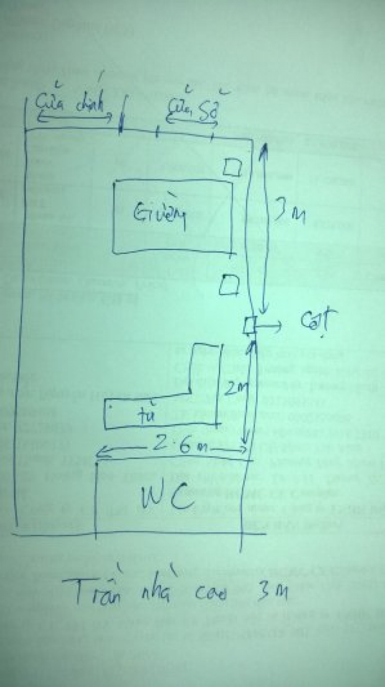 [Hỏi] Tư vấn thi công nội thất