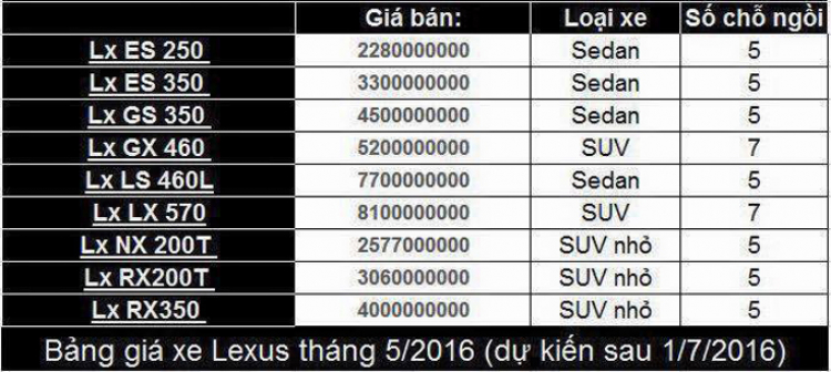 Lexus chính hãng tăng giá tiền tỷ sau ngày 01/07/2016