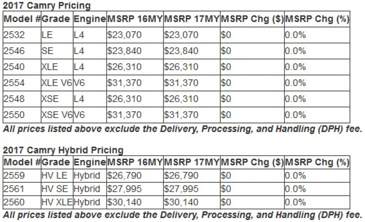 Camry vẫn là mẫu xe bán chạy nhất nước Mỹ sau 14 năm