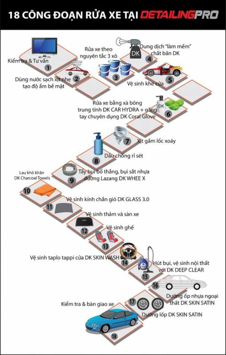 cho e hỏi địa điểm rửa xe