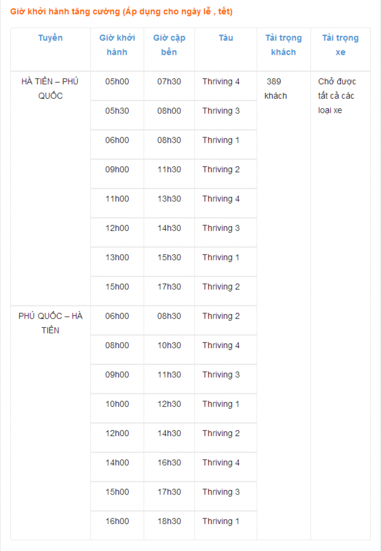 Phà Thạnh Thới dành cho các thành viên OS du lịch Phú Quốc bằng xe hơi