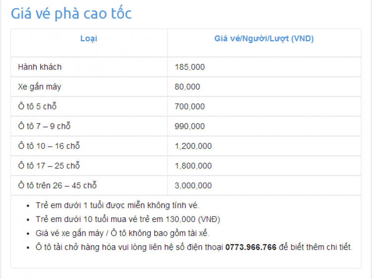 Phà Thạnh Thới dành cho các thành viên OS du lịch Phú Quốc bằng xe hơi