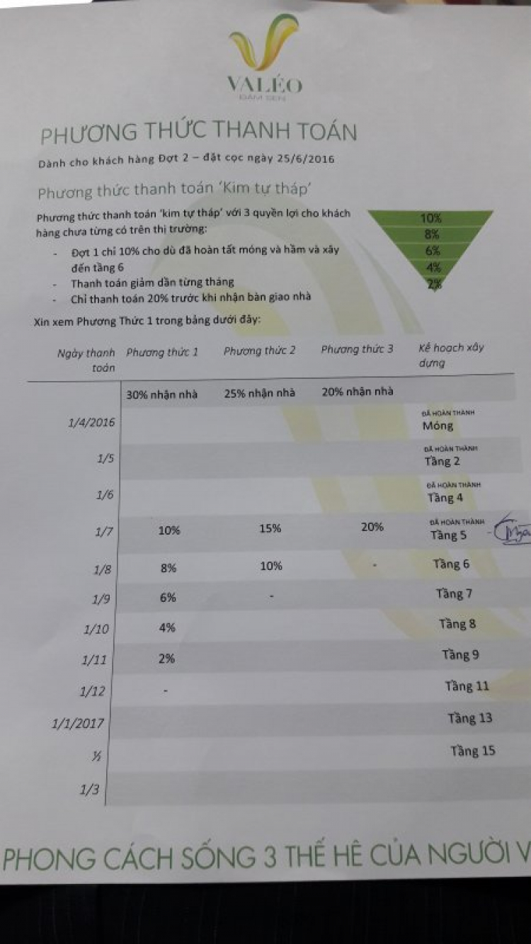 Mua CH dự án Valeo Đầm sen để ở có nên kg mấy Anh ? Mua CH dự án Valeo Đầm sen để ở có nên kg mấy Anh ?