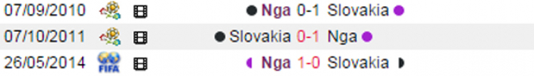 [EURO 2016] Nga vs Slovakia (20h00, 15/06)