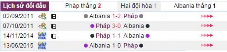 [EURO 2016] Pháp vs Albania (02h00, 16/06) Chiếc vé đầu tiên