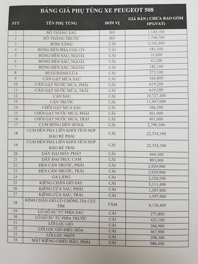 Chọn xe nào giữa Toyota Camry và Honda Accord ? Chọn xe nào giữa Toyota Camry và Honda Accord ?