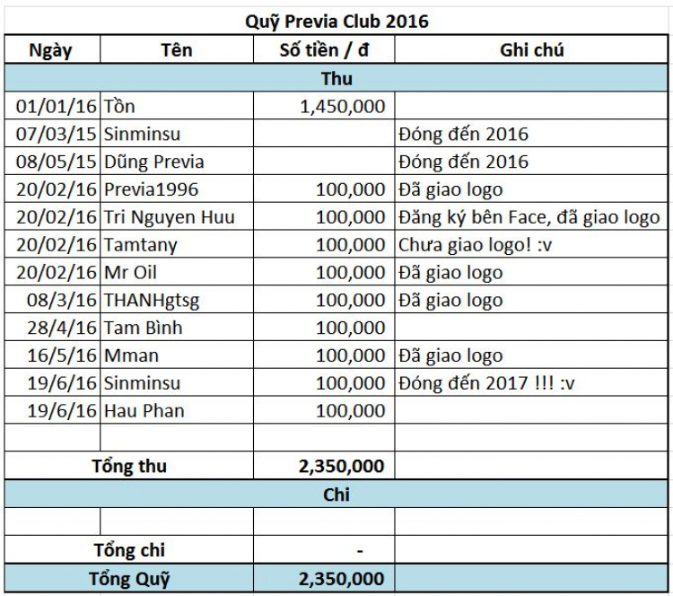 PREVIA CLUB: KHU VỰC BÀN BẠC THẢO LUẬN VỀ HỌAT ĐỘNG,PHÁT TRIỂN HỘI