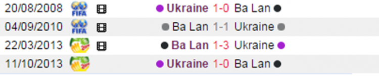 [EURO 016] Ukraine vs Ba Lan (23h00 - 21/06)
