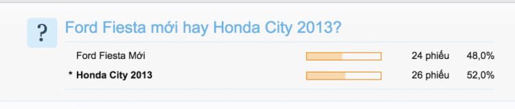 Ford Fiesta mới hay Honda City 2013? Ford Fiesta mới hay Honda City 2013?