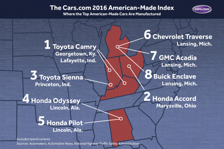 Top xe hơi có tỷ lệ nội địa hóa nhiều nhất tại Mỹ