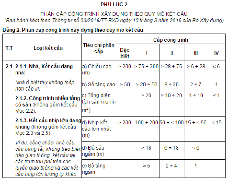 Chủ quyền căn hộ