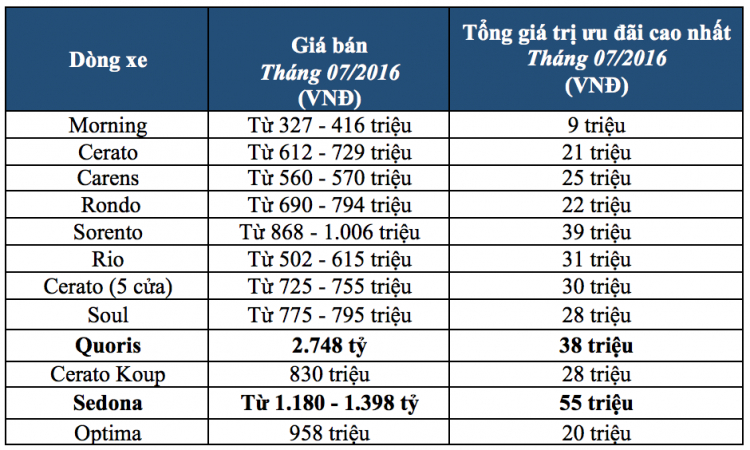 Kia Quoris có giá chính thức 2,78 tỷ đồng tại Việt Nam