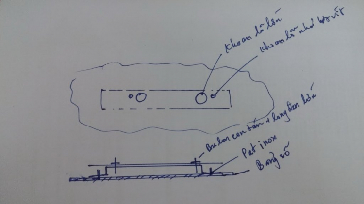 Bác nào có kinh nghiệm gắn biển số phía trước cho SEDONA!!