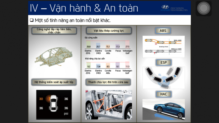 Elantra 2016 trình làng tại TPHCM. Nhanh tay sở hữu để được hưởng ưu đãi cực khủng nhé ...