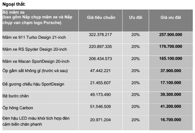 Porsche Việt Nam ưu đãi gói phụ kiện đặc biệt cho Macan