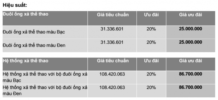 Porsche Việt Nam ưu đãi gói phụ kiện đặc biệt cho Macan