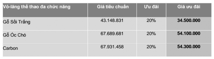 Porsche Việt Nam ưu đãi gói phụ kiện đặc biệt cho Macan