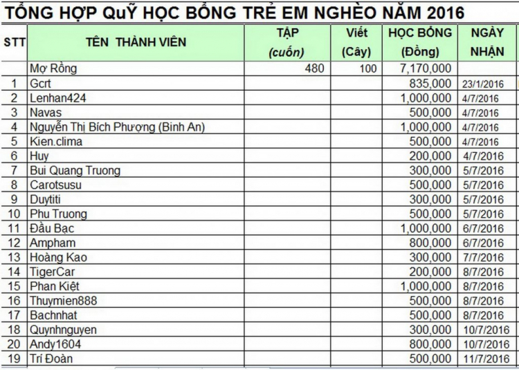 Caravan - Lên rừng học yêu thương, khám phá Bù Gia Mập