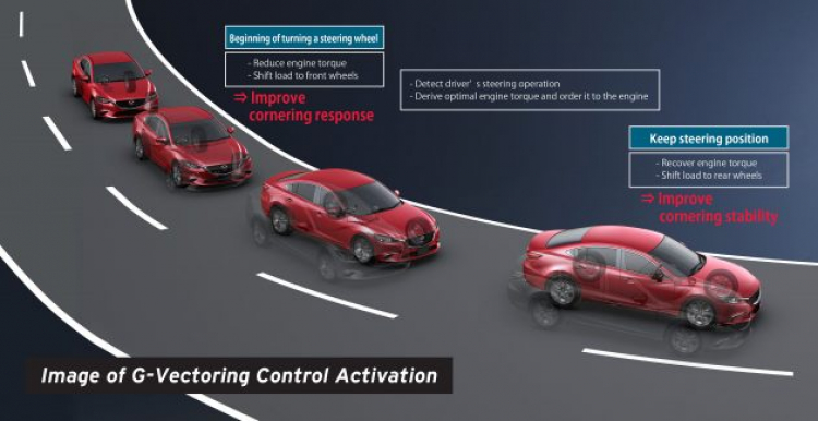 Công  nghệ G-Vectoring Control lần đầu xuất hiện ở Mazda 3 2016 nâng cấp