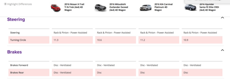 Lăn tăn Hyundai Santafe và Nissan X Trail 2016