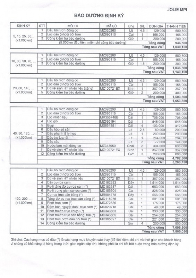 Jolie - Chiếc xe thân thiện