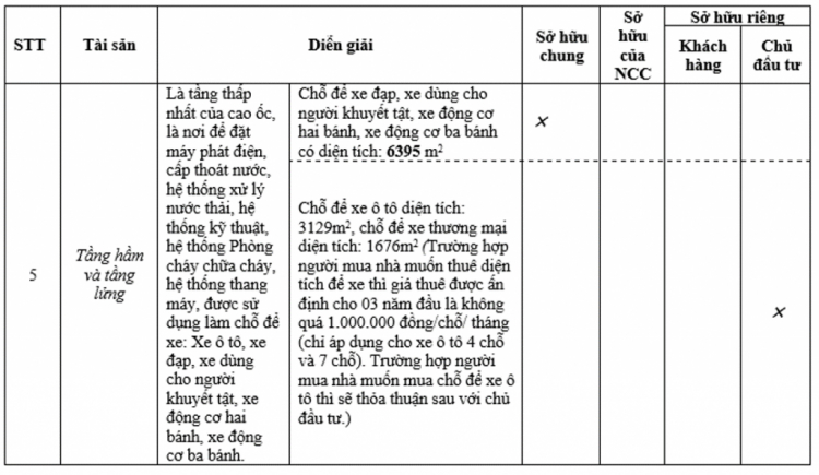 Có nên mua chỗ để xe ở chung cư giá 300 triệu đồng ?