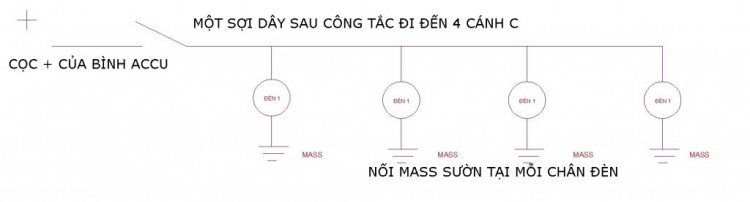 Chia sẻ kinh nghiệm tự bảo dưỡng SuZuKi WaGon