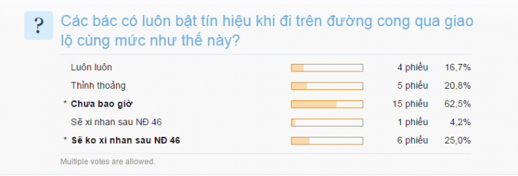 Có cần bật xi-nhan khi đi trên đường cong qua giao lộ ?