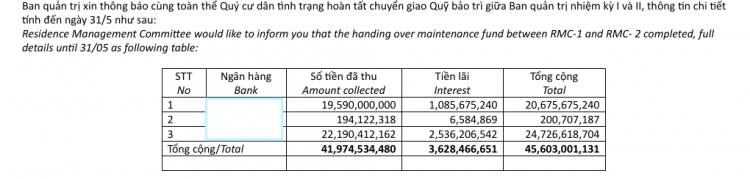 Quỹ bảo trì chung cư - Khó quá nên bỏ?