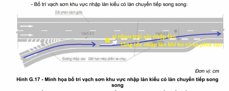 Bắn tốc độ tối thiểu trên cao tốc SG-Trung Lương