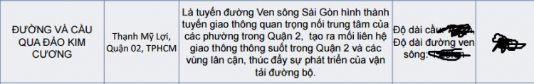 Đảo kim cương Thạnh Mỹ lợi Đảo kim cương Thạnh Mỹ lợi