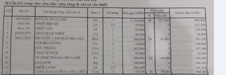 Jolie - Chiếc xe thân thiện