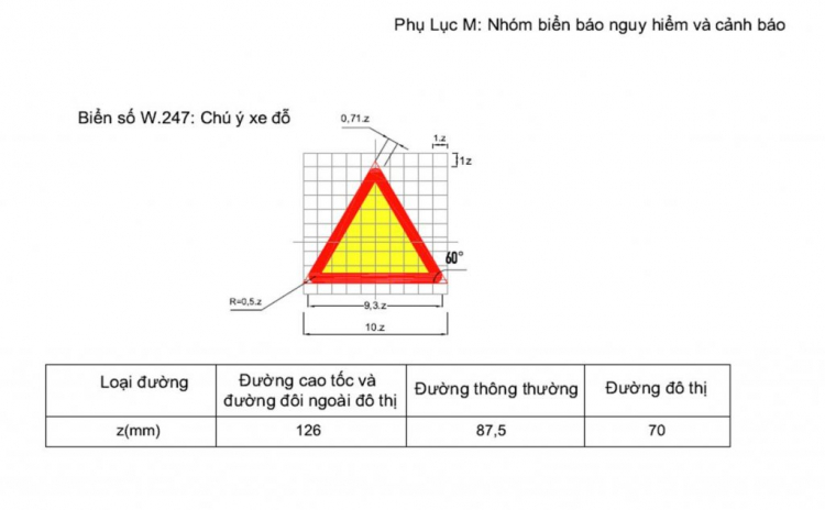 ô tô Cần mua gấp biển báo hiệu nguy hiểm