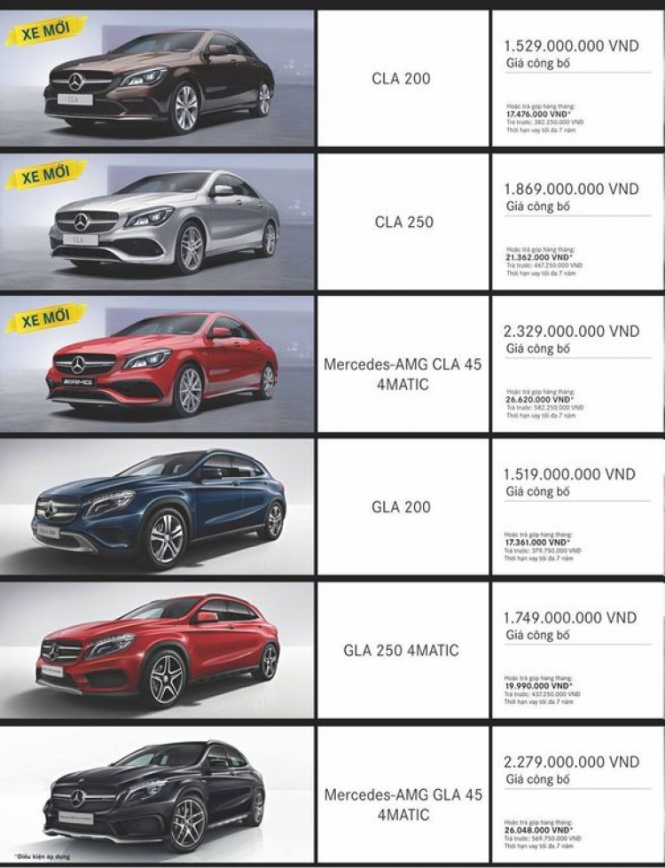 Mercedes GLC tại Việt Nam tăng giá trong tháng 8/2016