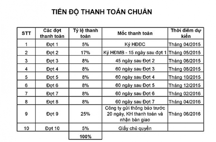 Mua căn hộ 1,1 tỷ vào ở ngay