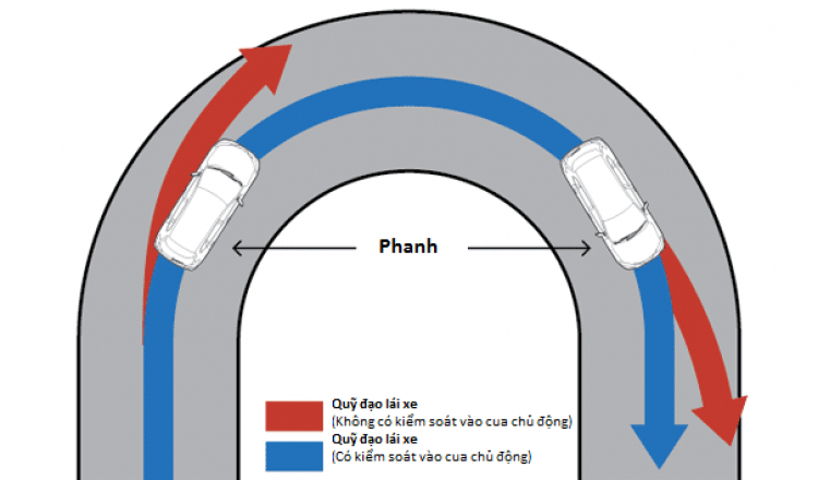 Nissan X-Trail hoàn toàn mới sắp ra mắt tại Việt Nam có những tính năng nổi bật nào? (P2)