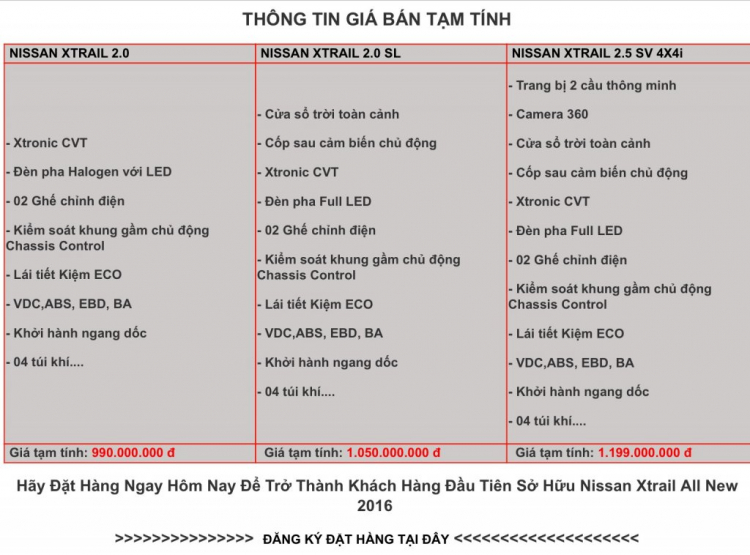 Rò rỉ Thông số chi tiết Nissan X-trail 2016 ?? Rò rỉ Thông số chi tiết Nissan X-trail 2016 ??