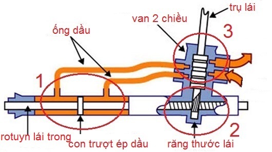 Jolie - Chiếc xe thân thiện