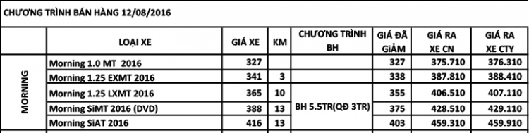 THÁNG 8 KIA CHỊU CHƠI GHÊ!